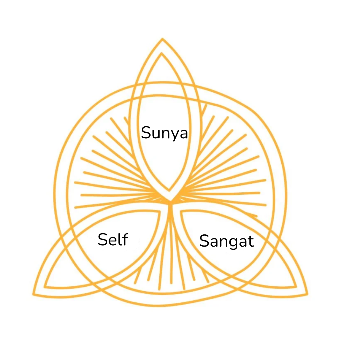 KYN Connect Dag ~ Self – Sangat - Sunia ~